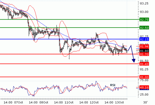 USDJPY20101013.GIF