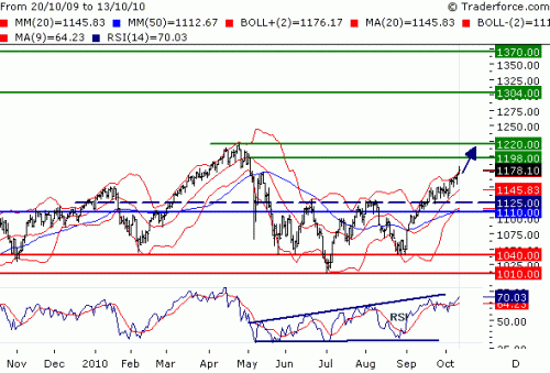 SPX101014.GIF
