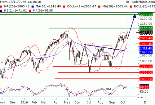 NDX101014.GIF