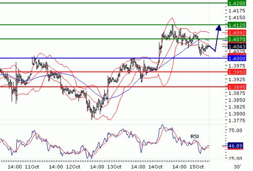 eurusd2010101571918.gif