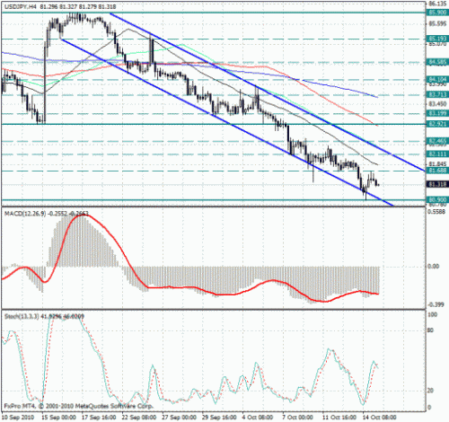 usd_jpy_15_10_2010.jpg