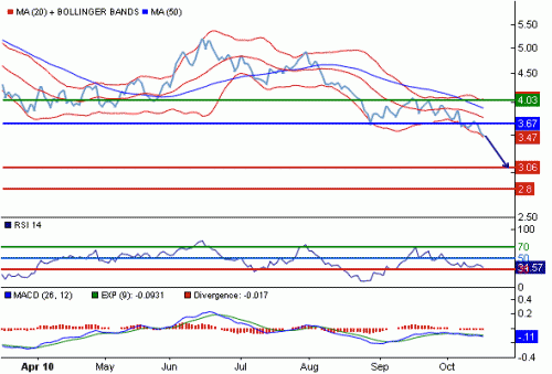 NG1USD101018.GIF