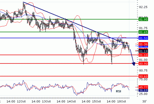 USDJPY20101018.GIF