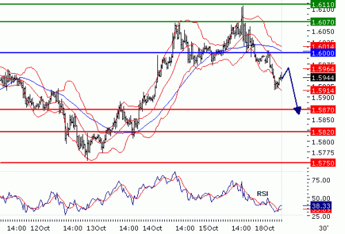 GBPUSD20101018.GIF