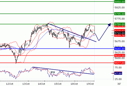 FTSE10020101019.GIF