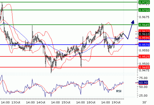 USDCHF20101019.GIF