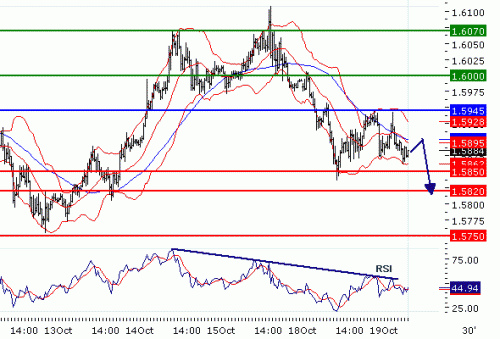 GBPUSD20101019.GIF