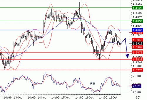 EURUSD20101019.GIF