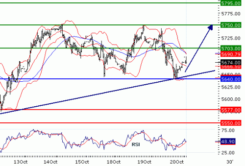 FTSE10020101020.GIF