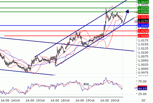 USDCAD20101020.GIF