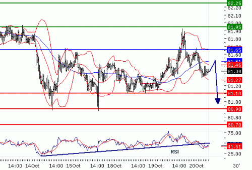 USDJPY20101020.GIF