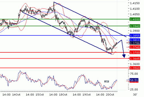 EURUSD20101020.GIF