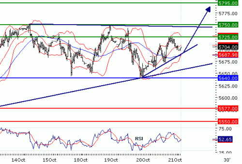 FTSE10020101021.GIF