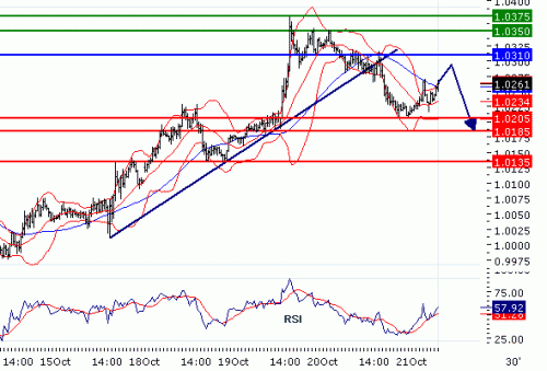 USDCAD20101021.GIF