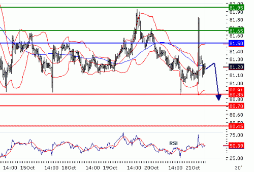 USDJPY20101021.GIF