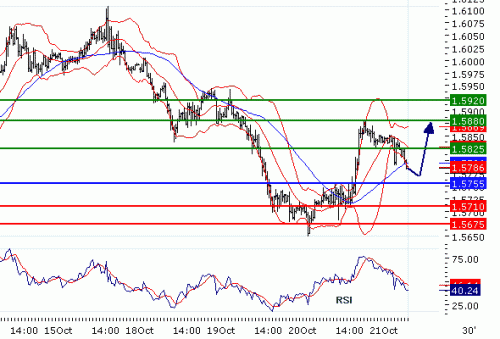 GBPUSD20101021.GIF