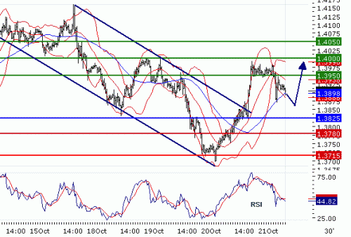 EURUSD20101021.GIF