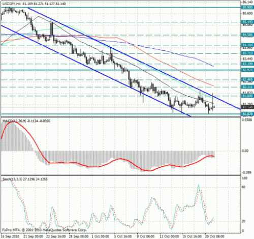usd_jpy_21_10_2010.jpg