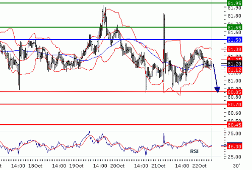 USDJPY20101022.GIF