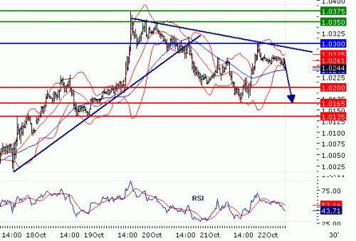 USDCAD20101022.GIF