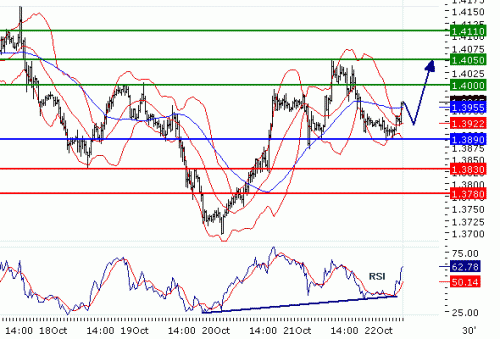 EURUSD20101022.GIF