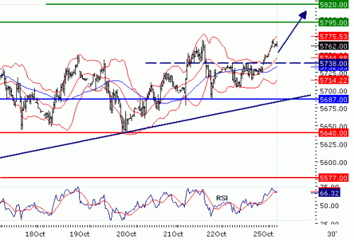 FTSE10020101025.GIF