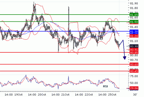 USDJPY20101025.GIF