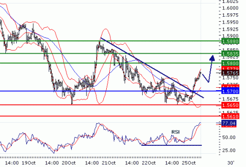 GBPUSD20101025.GIF