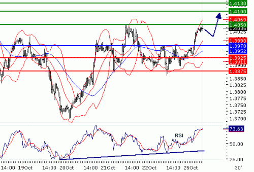 EURUSD20101025.GIF