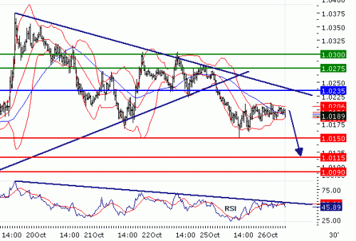 USDCAD20101026.GIF