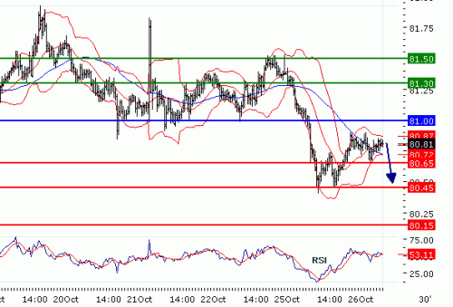 USDJPY20101026.GIF