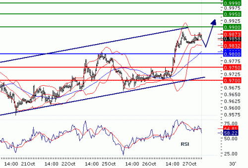 USDCHF20101027.GIF