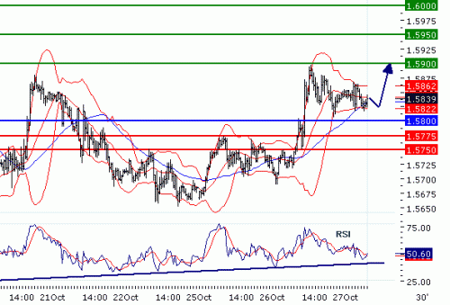 GBPUSD20101027.GIF