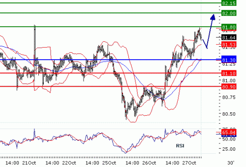 USDJPY20101027.GIF