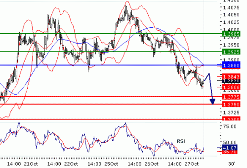 EURUSD20101027.GIF