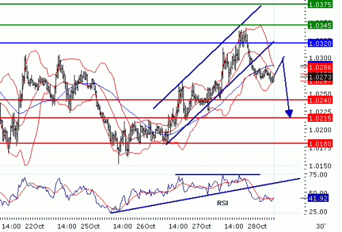 USDCAD20101028.GIF