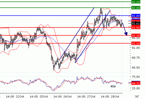 USDJPY20101028.GIF