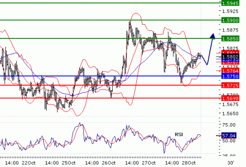 GBPUSD20101028.GIF