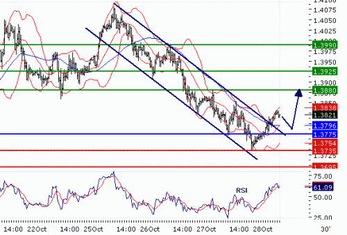 EURUSD20101028.GIF