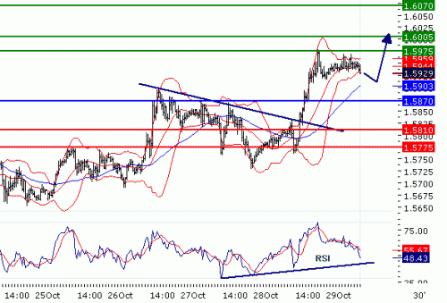 GBPUSD20101029.GIF