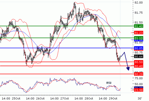 USDJPY20101029.GIF