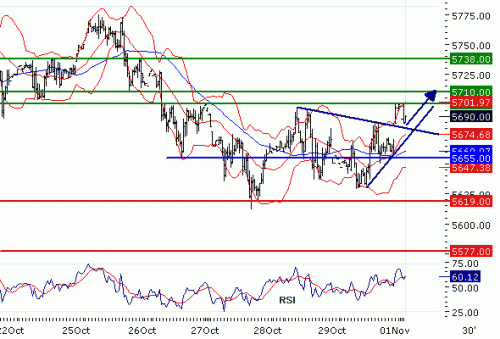 FTSE100201011.GIF