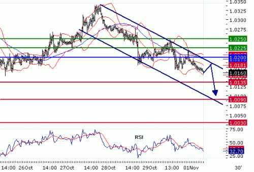 USDCAD2010111.GIF