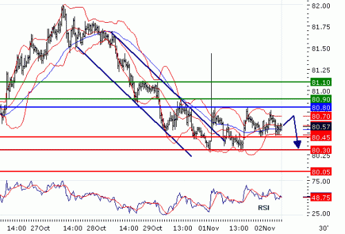 USDJPY2010112.GIF