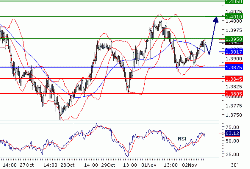 EURUSD2010112.GIF