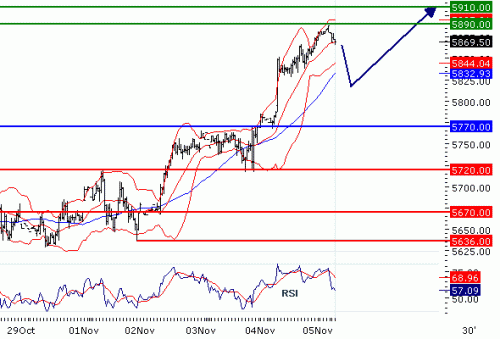 FTSE1002010115.GIF