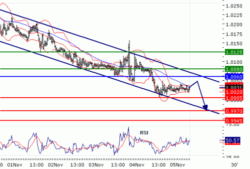 USDCAD2010115.GIF