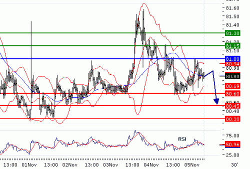 USDJPY2010115.GIF