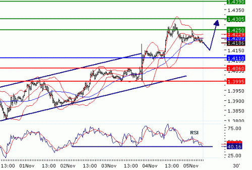 EURUSD2010115.GIF
