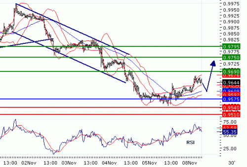 USDCHF2010118.GIF